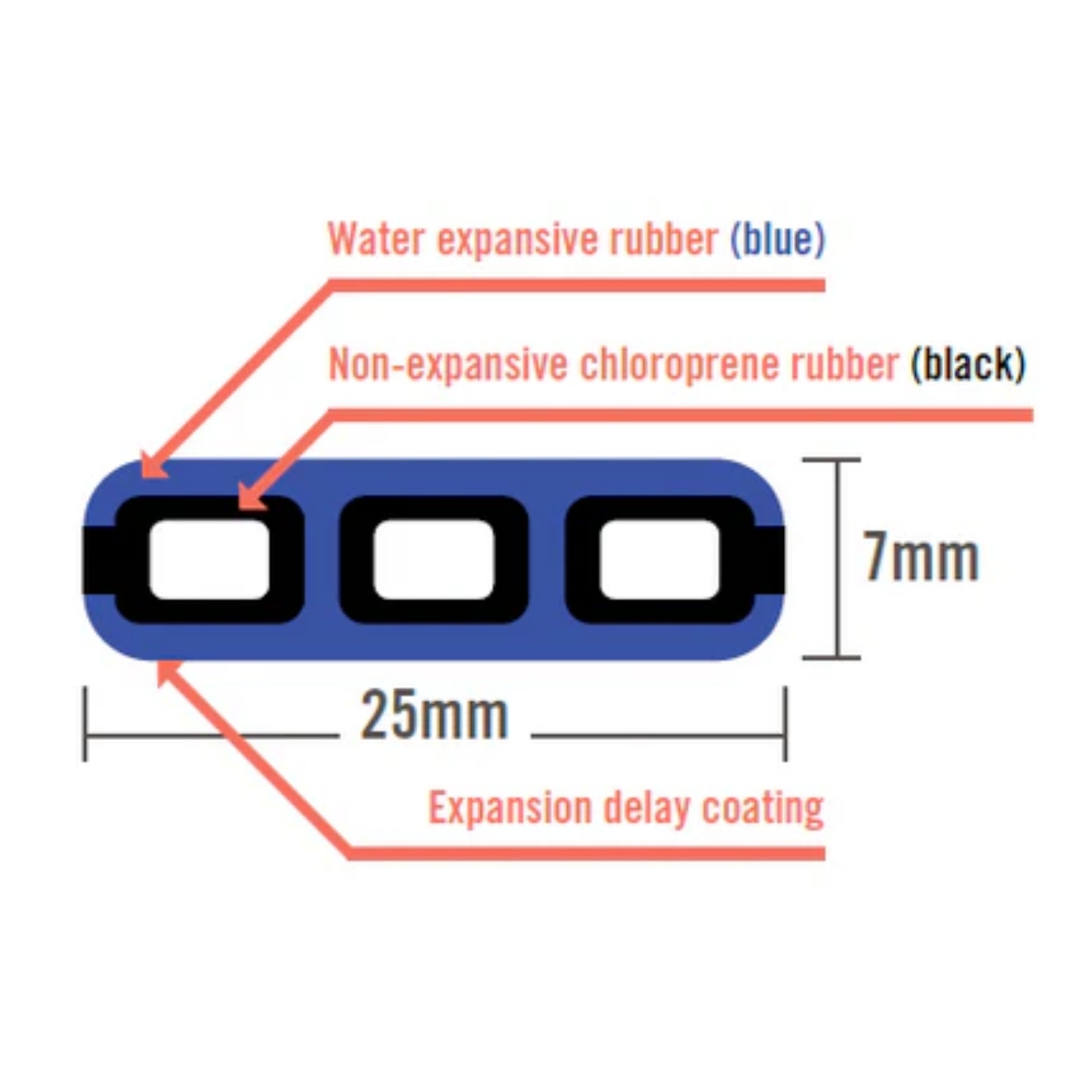 Multiurethanes Hydrotite CJ-0725 waterstop roll for sealing narrow concrete joints and pipe penetrations