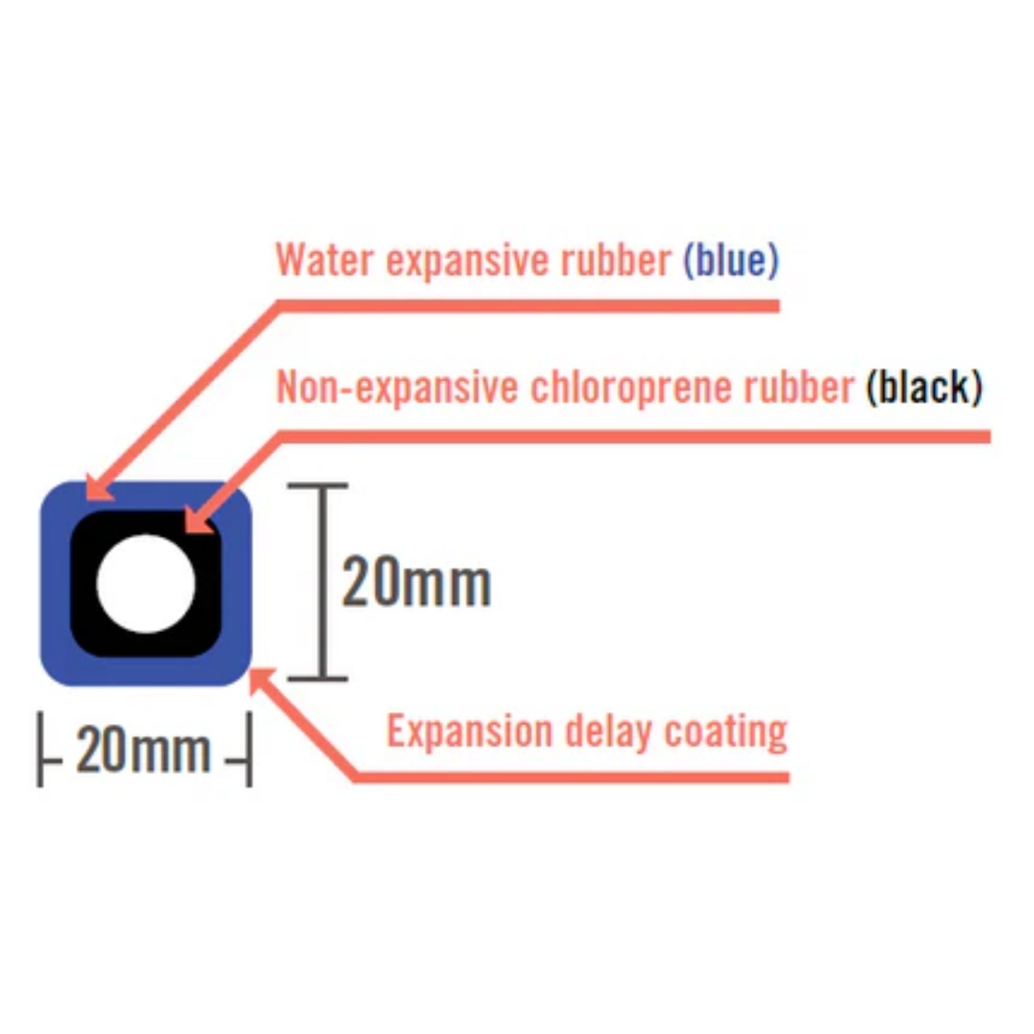 Multiurethanes Hydrotite CJ-2020 waterstop roll for sealing concrete construction joints up to 6 meters head