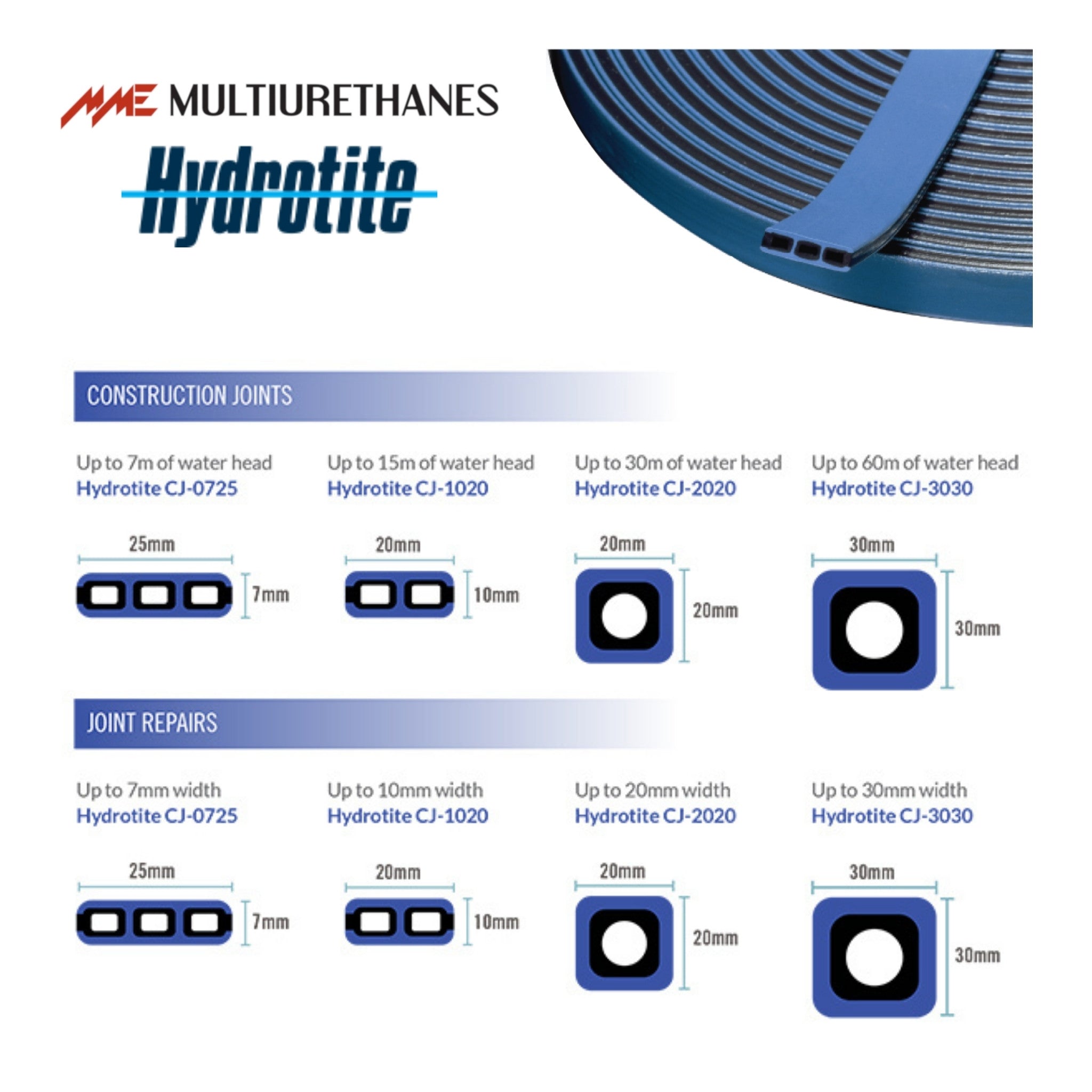 Multiurethanes Hydrotite hydrophilic waterstop roll for sealing concrete construction joints