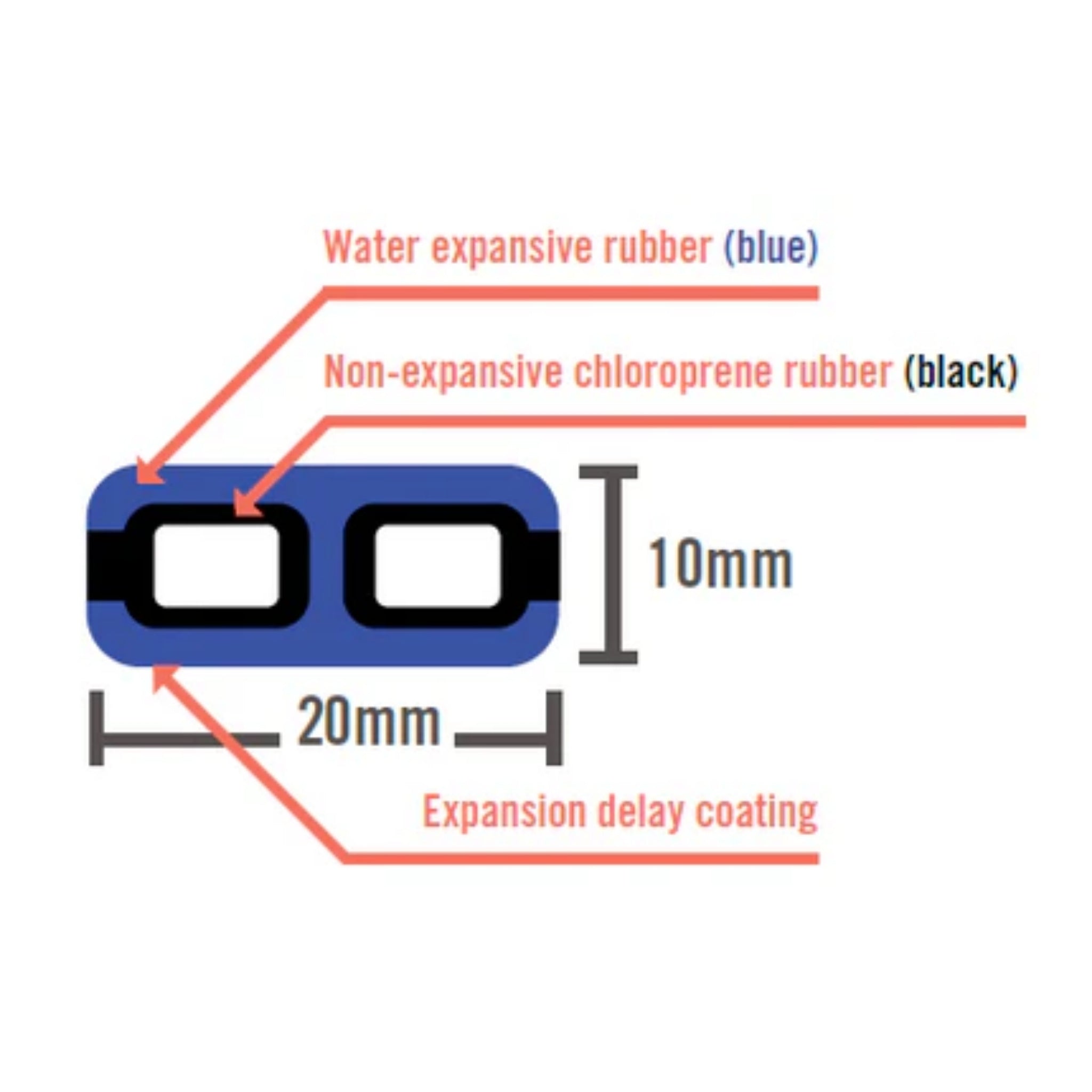 Multiurethanes Hydrotite CJ-1020 compact waterstop roll for narrow concrete construction joints