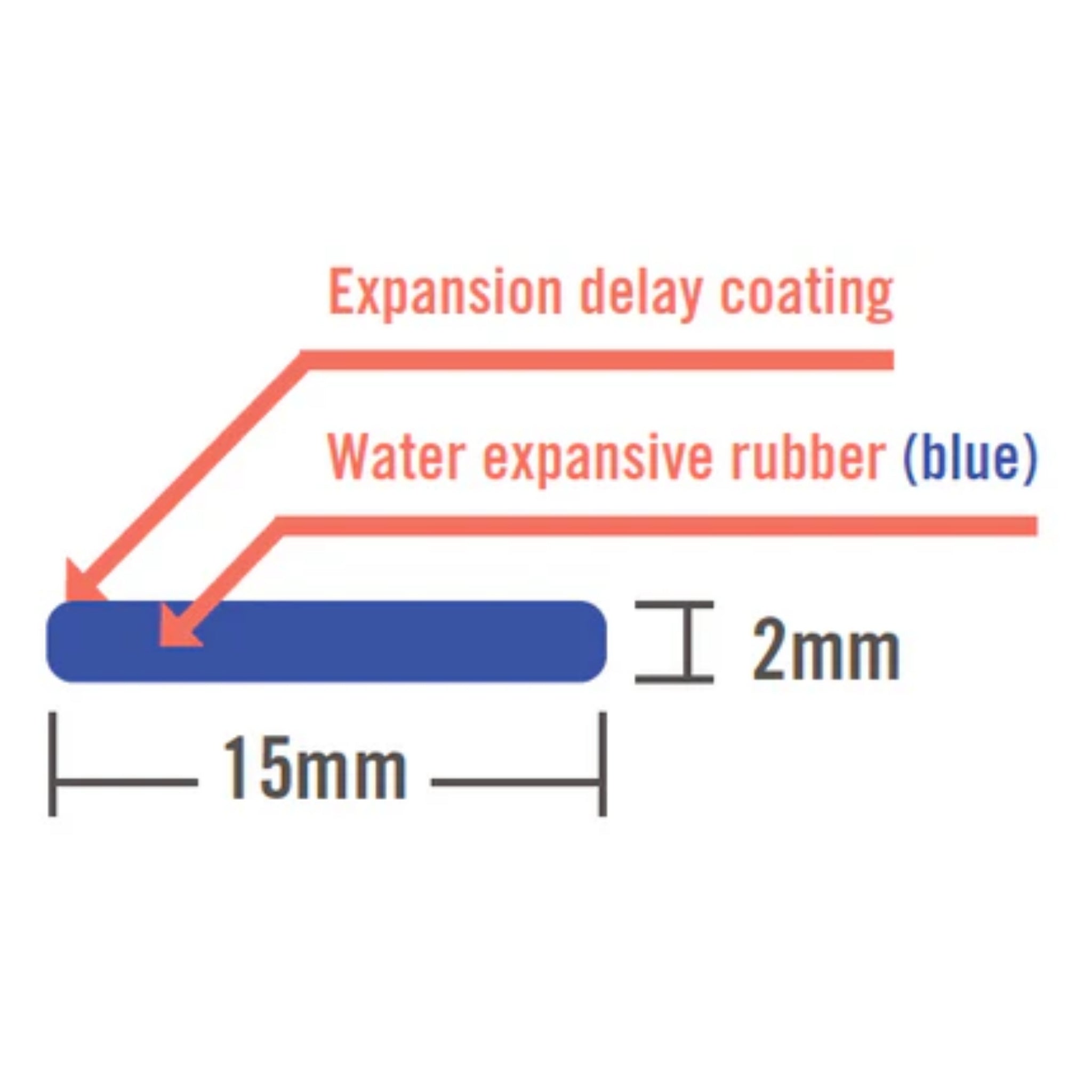 Multiurethanes Hydrotite SS-0215 hydrophilic waterstop roll for sealing small construction joints